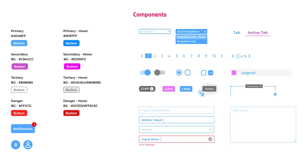 Raghu Bhat UI/UX Design system - Components